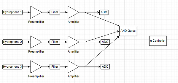 Filter and Amplifier Circuit
